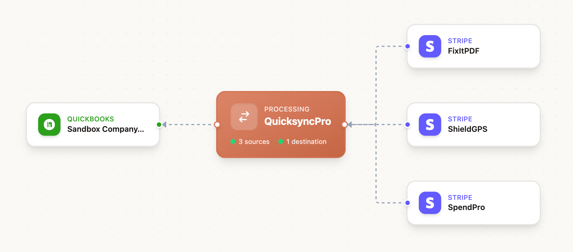 QuicksyncPro Dashboard